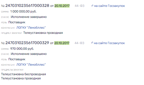 Лесные Лесные qzeidqhiqhhiqrvls