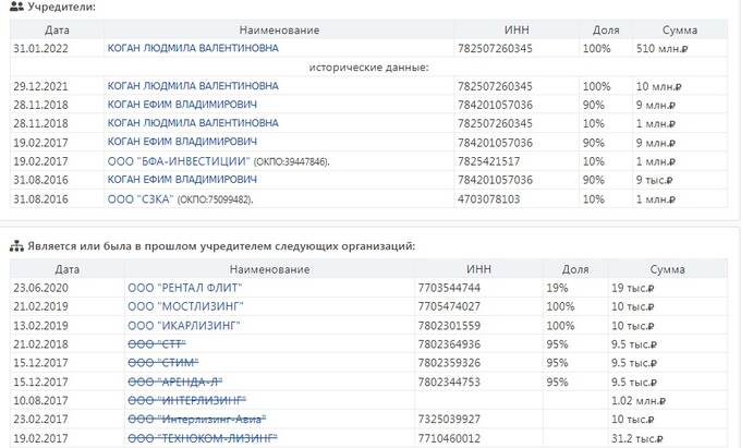 Почему фирмы зампреда главы СберБанка Царева получают огромные госконтракты?