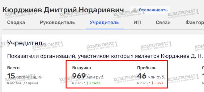 Теневые схемы и финансовые махинации: что связывает 