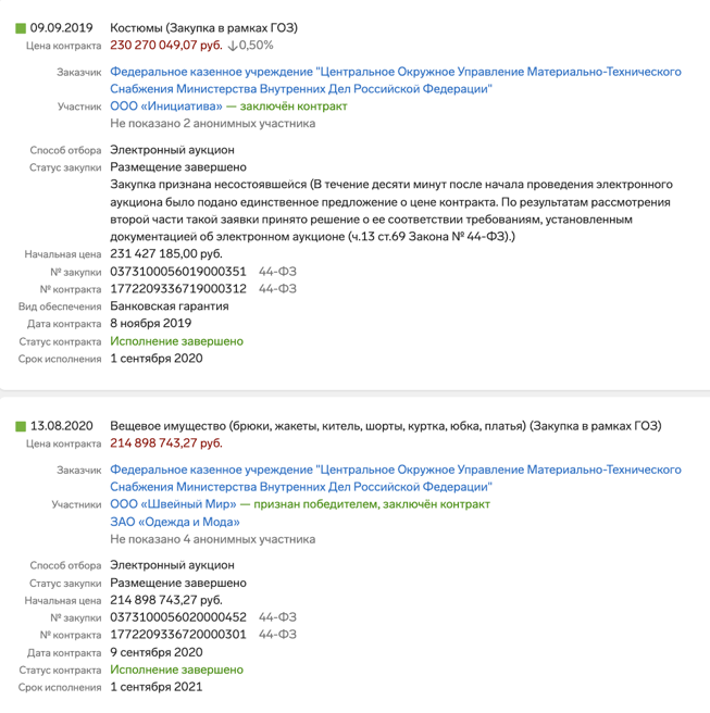 Я, Вань, такую же хочу: швейные фабрики министра Колокольцева