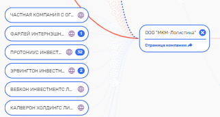 Сколько Грефов не корми: как процветает бизнес родни главы 