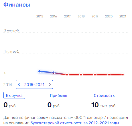 Сколько Грефов не корми: как процветает бизнес родни главы 