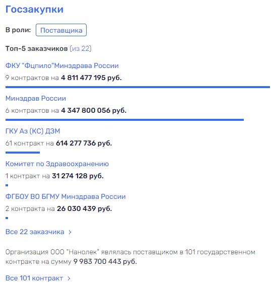 Без угла на Патриарших: Отель для вице-премьера, и при чем тут Татьяна Голикова Без угла на Патриарших: Отель для вице-премьера, и при чем тут Татьяна Голикова